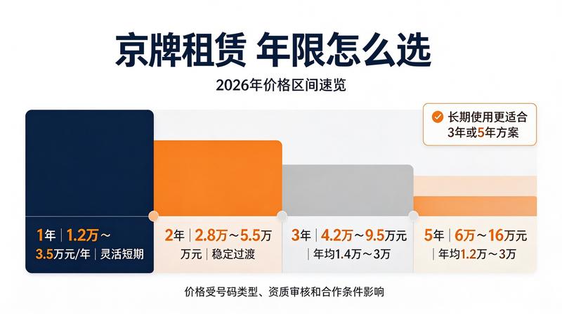 指标转让注意事项