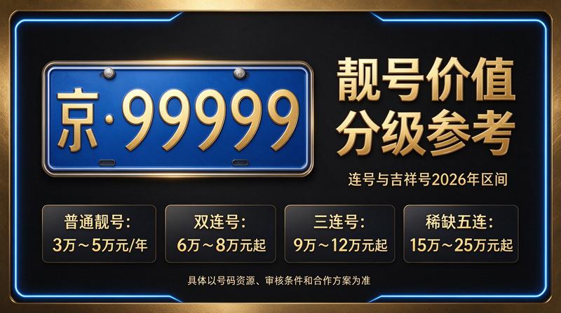 京牌指标业务办理现场